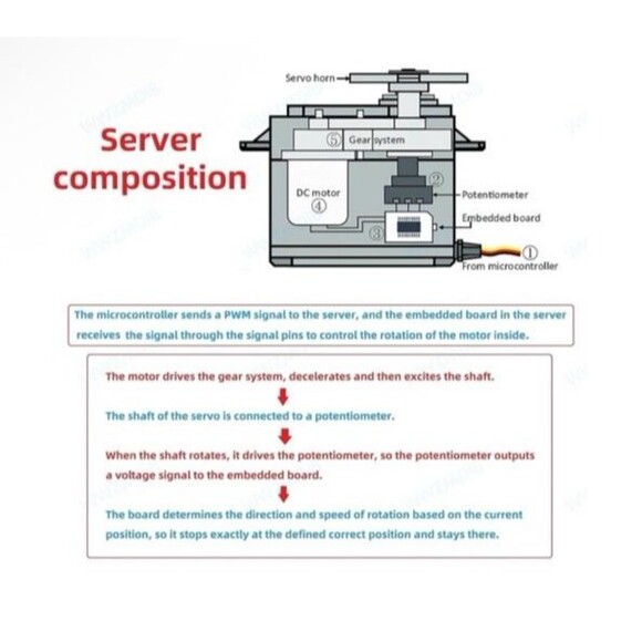 Wwzmdib SG90 Micro Servo Motor for Arduino Raspberry Pi DIY (3 Pcs) - Picture 4 of 7